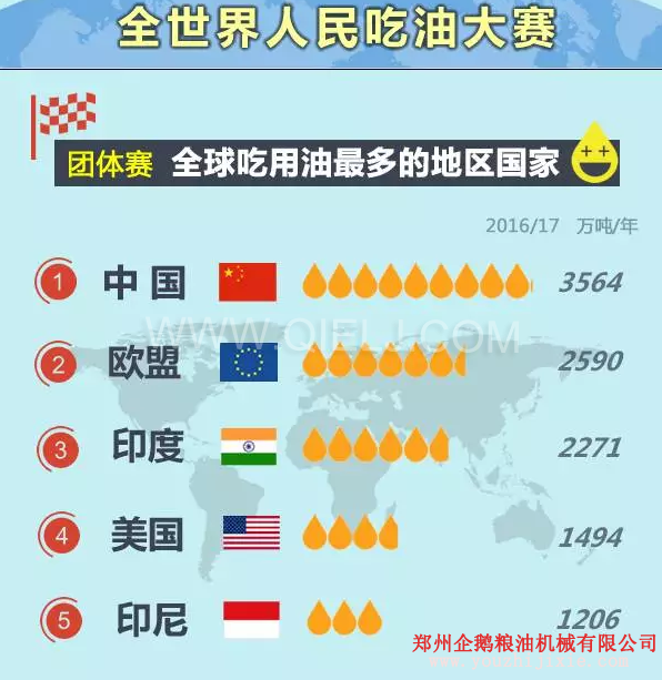 賣油賺錢嗎賣什么食用油更賺錢？油脂行業(yè)前景一片光明(圖1)