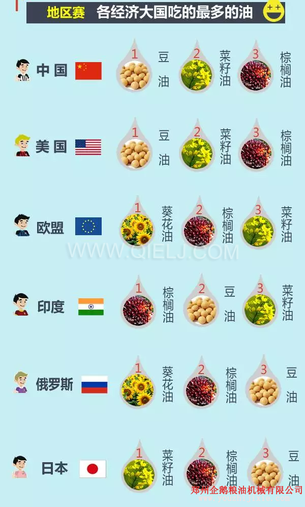 賣油賺錢嗎賣什么食用油更賺錢？油脂行業(yè)前景一片光明(圖3)