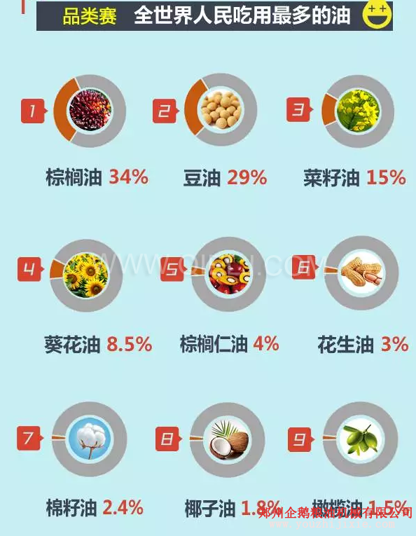 賣油賺錢嗎賣什么食用油更賺錢？油脂行業(yè)前景一片光明(圖2)