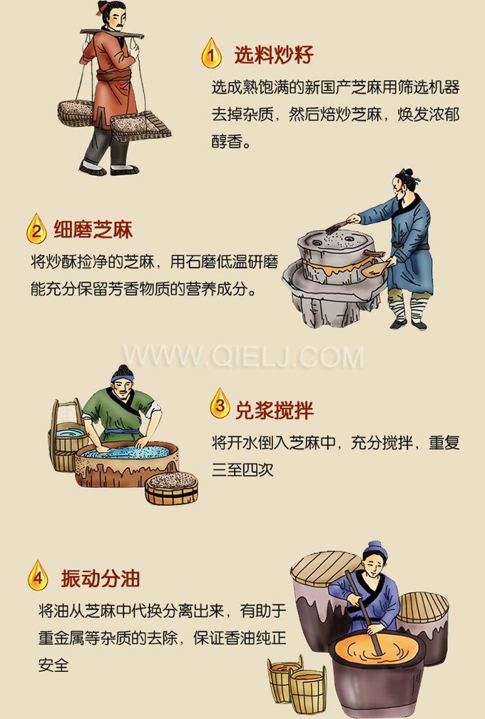 芝麻油壓榨處理設(shè)備，企鵝牌液壓榨油機勇于創(chuàng)新生產(chǎn)效率高(圖2)